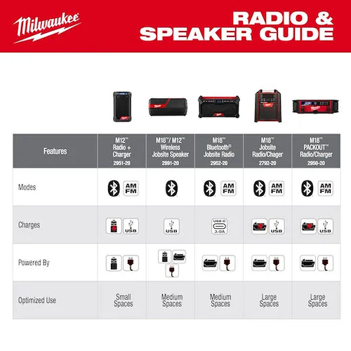 Milwaukee M18™ Bluetooth® Jobsite Radio (18V)